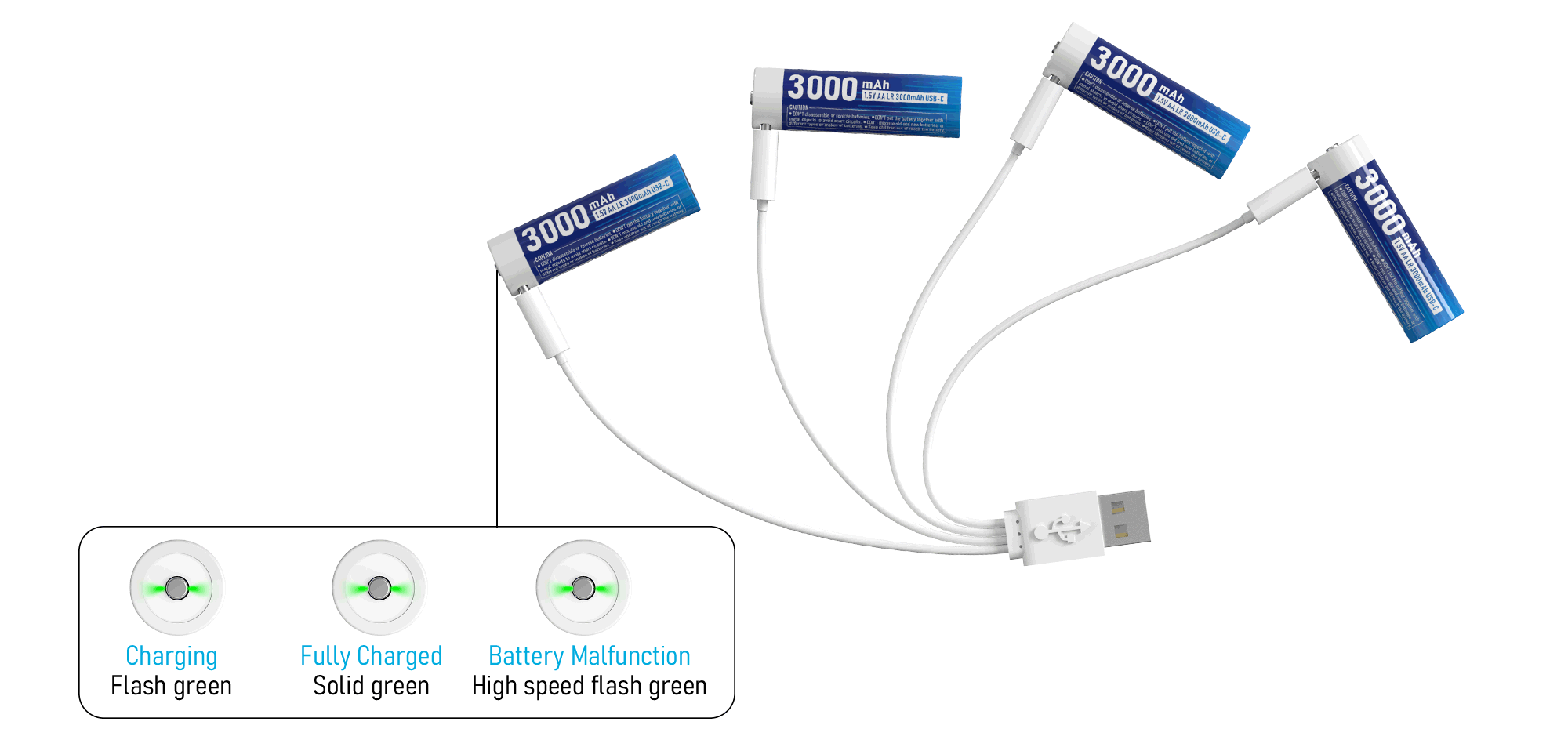 XTAR AA 1.5V 3000mAh USB-C baterías – protección inteligente y carga segura