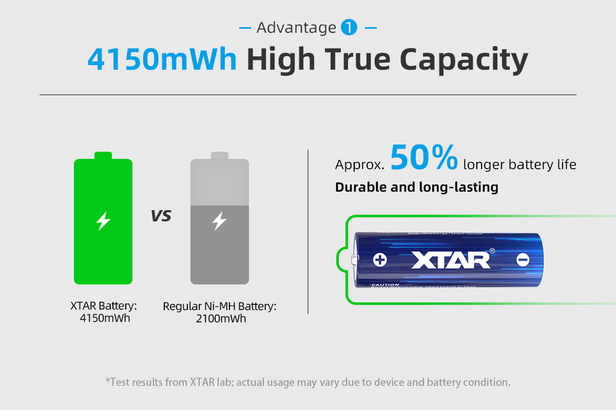 Batería AA XTAR Li-Ion 4150mWh – alto rendimiento y larga vida útil para uso intensivo