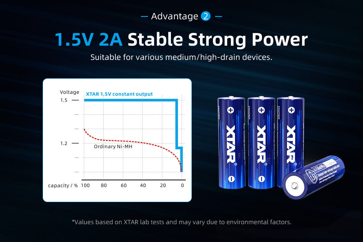 XTAR AA 1.5V batería recargable – voltaje constante ideal para electrónica y equipos profesionales