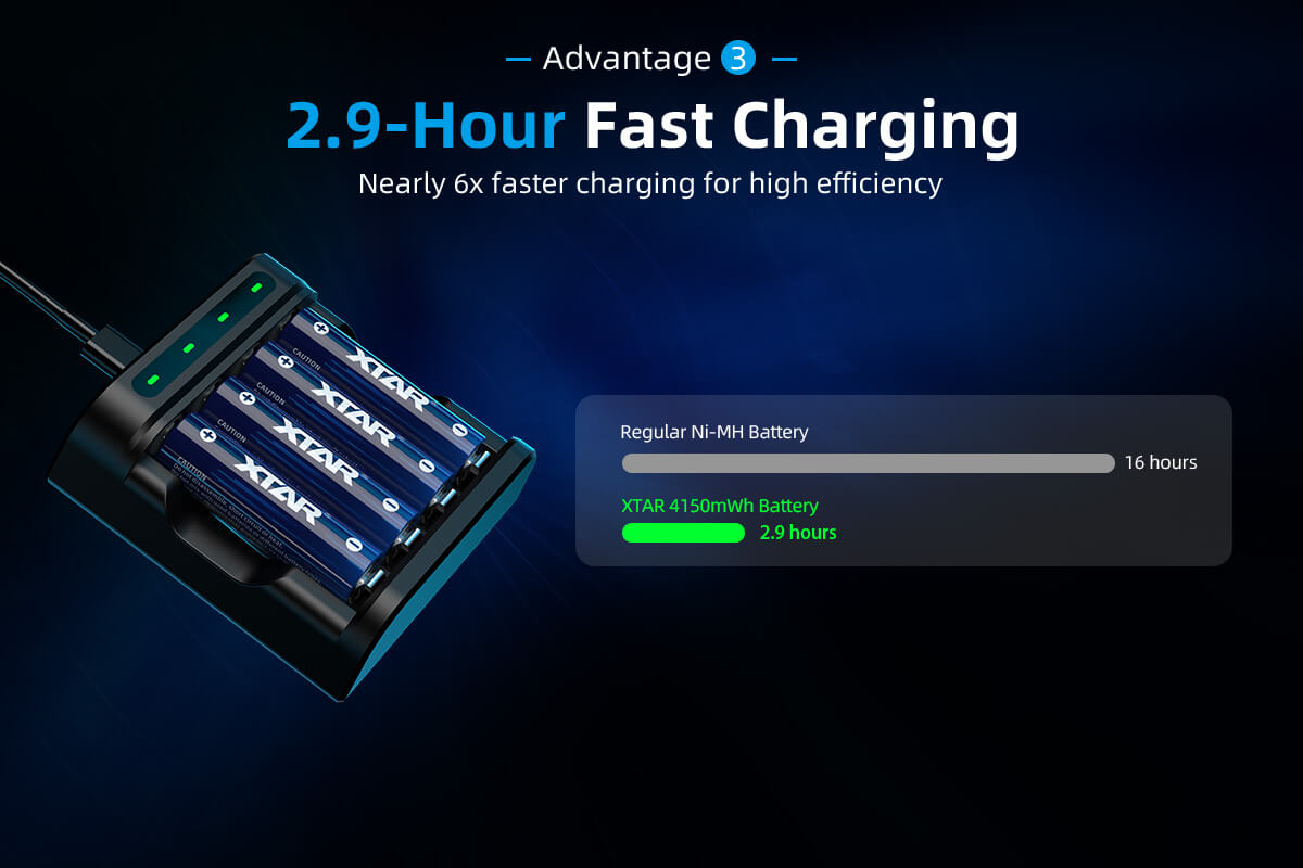 Baterías XTAR AA 2500mAh – solución eficiente y ecológica con múltiples ciclos de carga