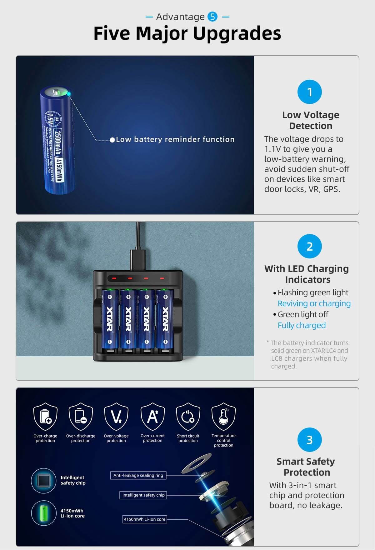 Batería XTAR AA de alto rendimiento – ideal para dispositivos de alto consumo y uso continuo