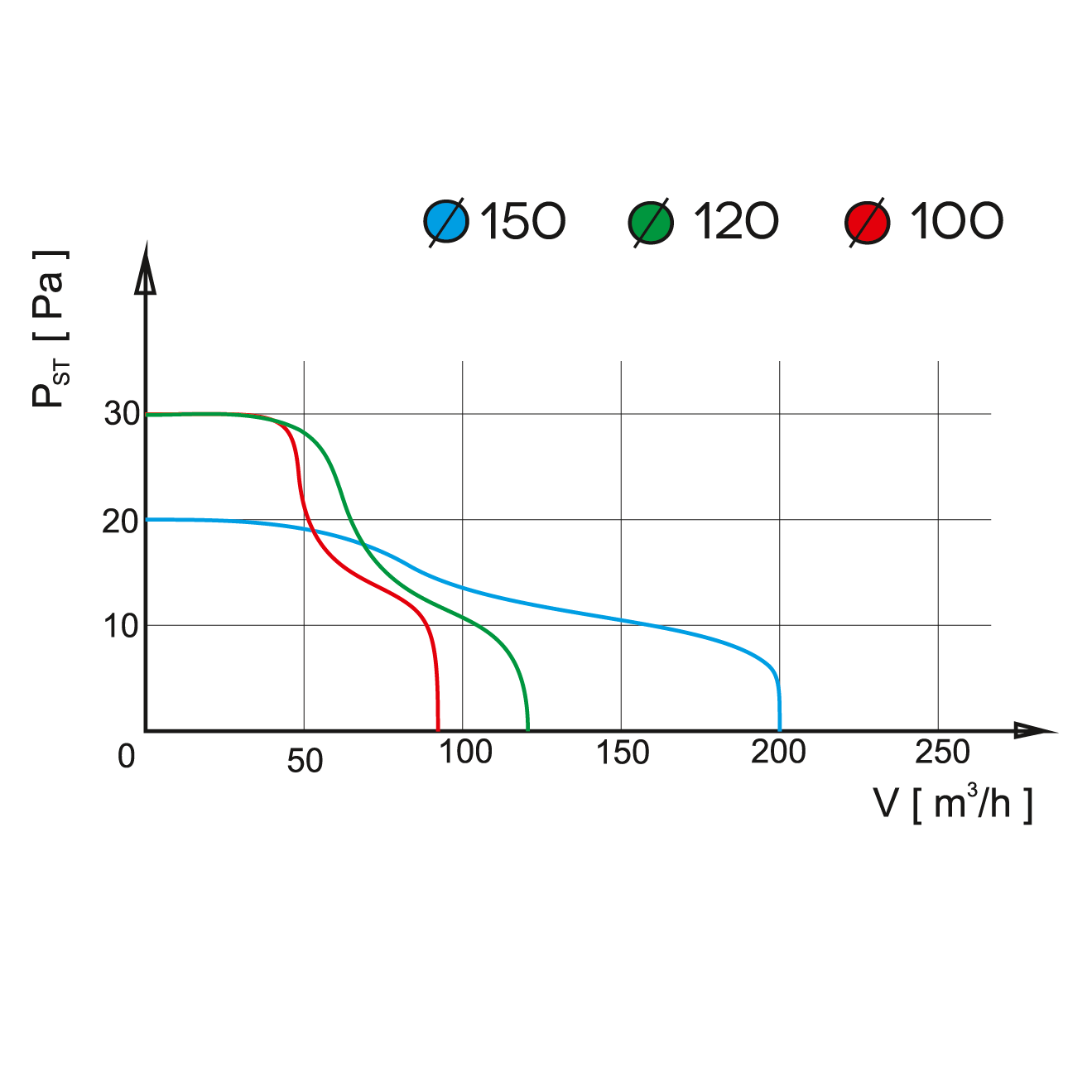 Características del ventilador extractor airRoxy pRestige 120 ZG
