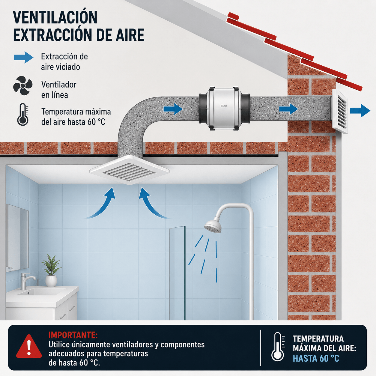 MMotors VOK120 applications for general ventilation and air circulation