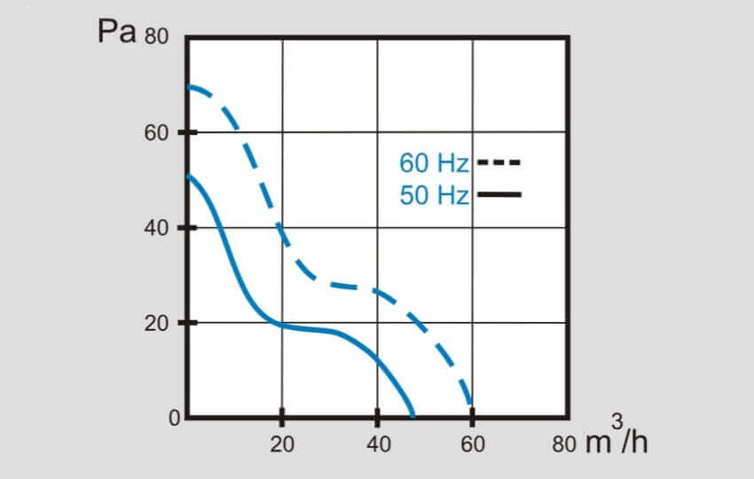 MMotors VO90H performance curve