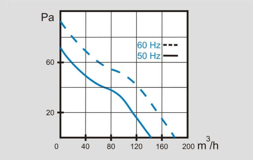 MMotors VOK120 performance curve