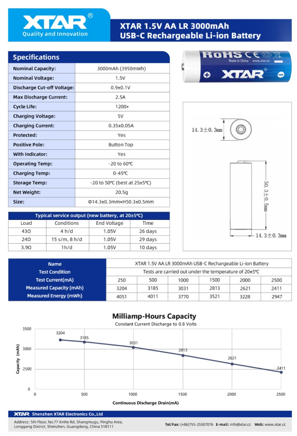 XTAR AA 1.5V 3000mAh Li-Ion USB-C especificaciones
